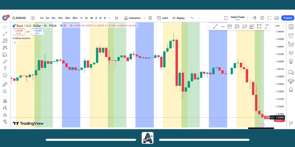 اندیکاتور سشن یورو دلار