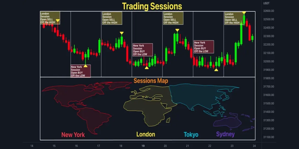 انواع اندیکاتور سشن