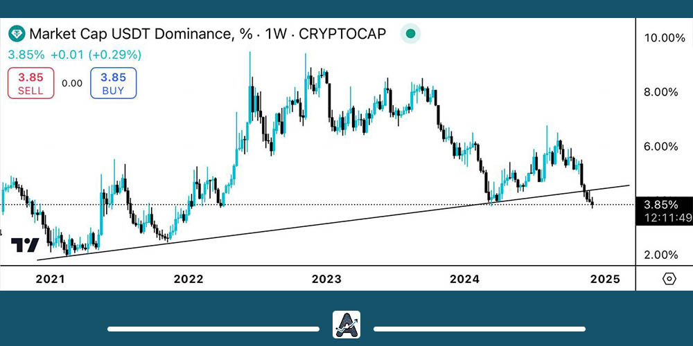 سیگنال طلایی برای خرید اتریوم