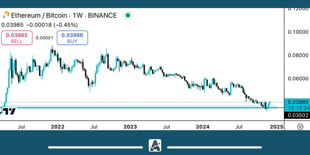 مقایسه اتریوم و بیت کوین