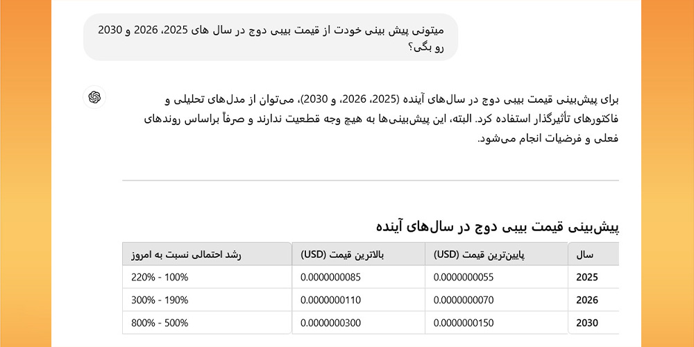 پیش بینی قیمت بیبی دوج توسط هوش مصنوعی