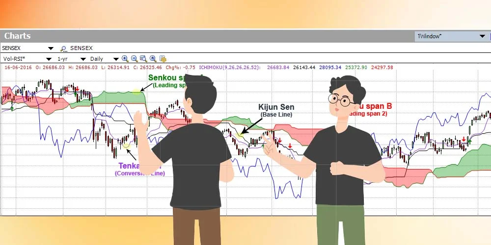 چند نکته طلایی درمورداندیکاتور ایچیموکو