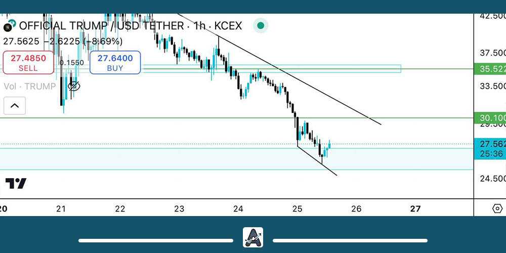 احتمال رشد ارز ترامپ