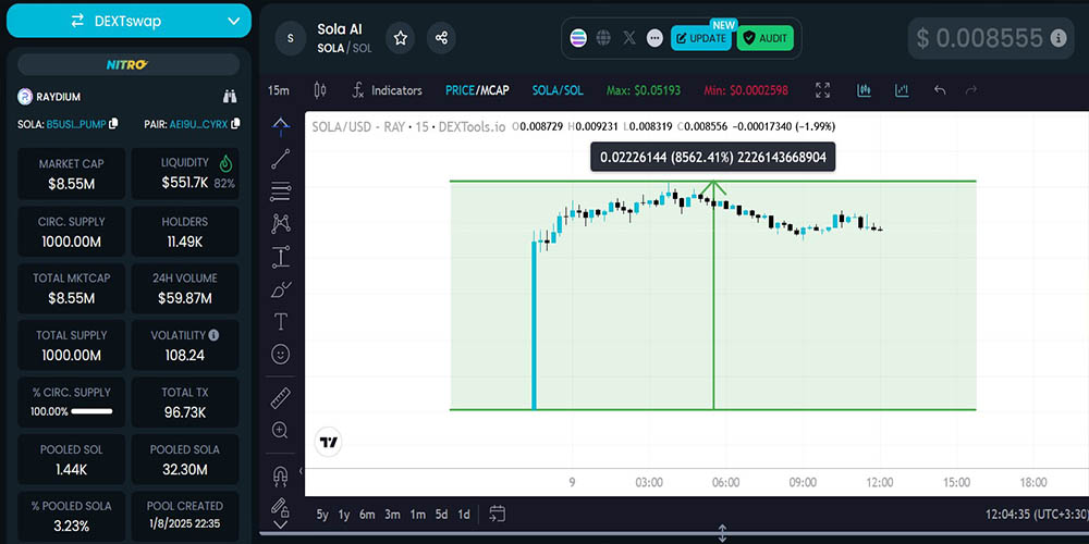 ارز دیجیتال SOLA