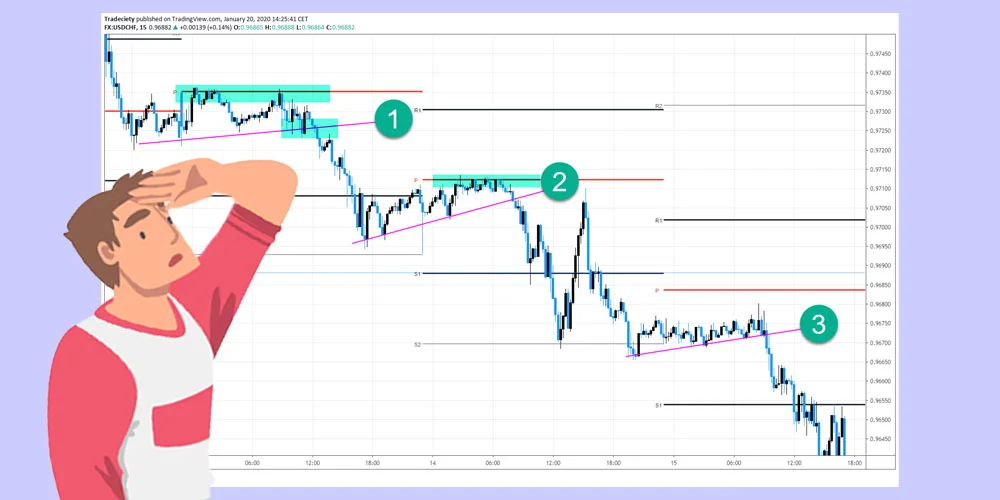 استراتژی شکست اندیکاتور پیوت پوینت