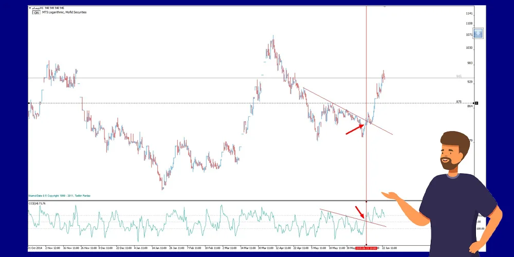 استراتژی شکست