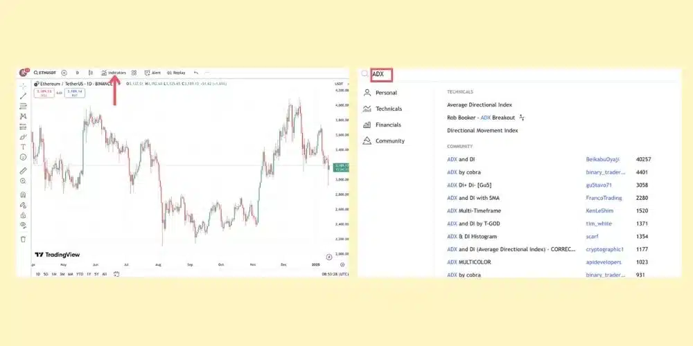 افزودن اندیکاتور ADX به تریدینگ ویو