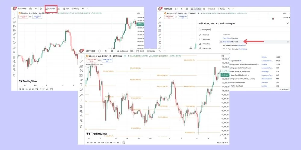 افزودن پیوت پوینت به تریدینگ ویو