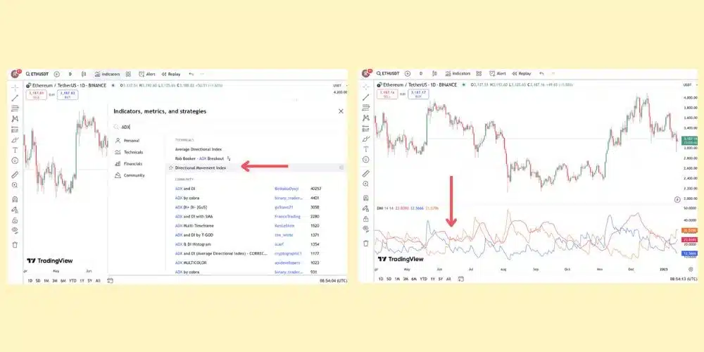 انتخاب DMI برای نمایش تمام خطوط