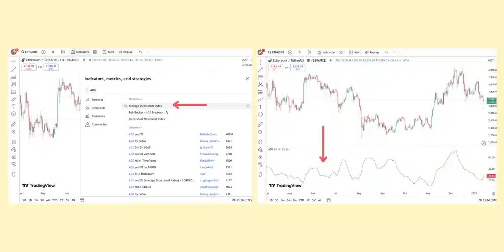انتخاب اندیکاتور ADX