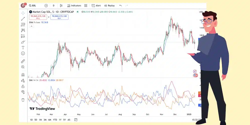اندیکاتور ADX و EMA