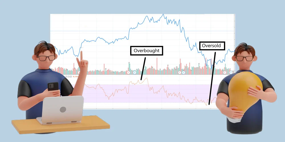 اندیکاتور RSI چگونه سیگنال میدهد