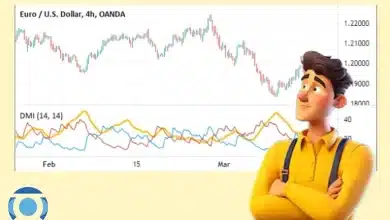اندیکاتور ADX