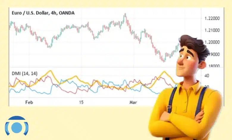 اندیکاتور ADX