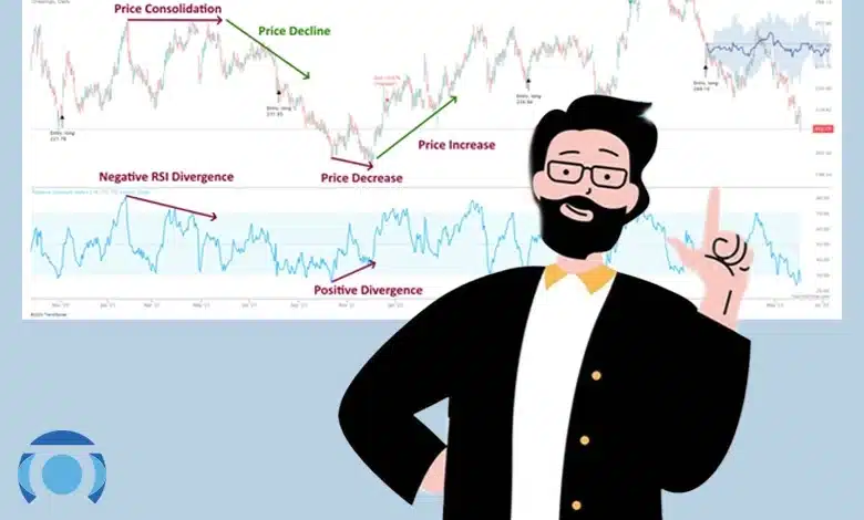 اندیکاتور RSI
