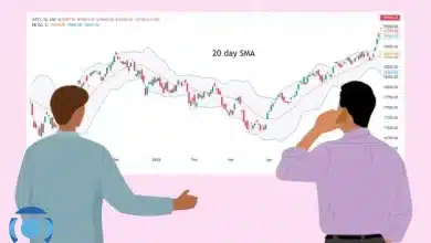 اندیکاتور بولینگر باند