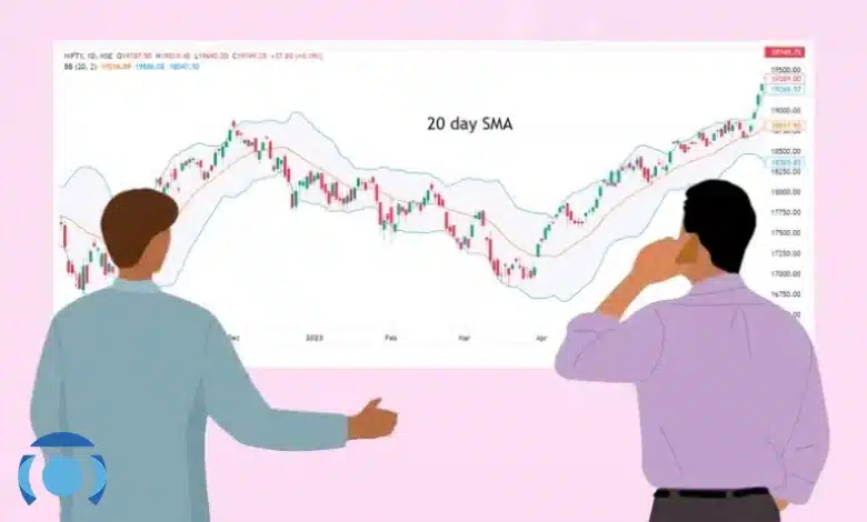 اندیکاتور بولینگر باند