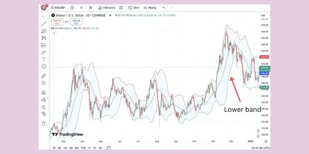 باند پایینی