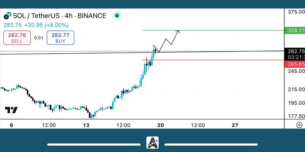 تحلیل تکنیکال ارز سولانا SOL