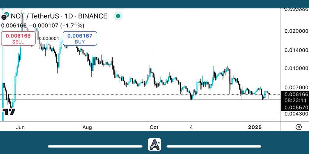 تحلیل روزانه نات کوین 25 دی