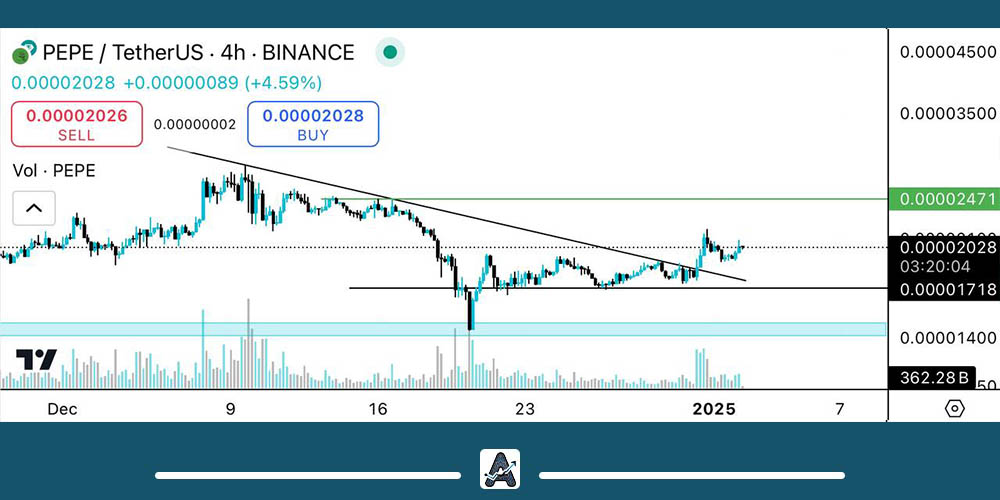 تحلیل میم کوین پپه امروز 13 دی