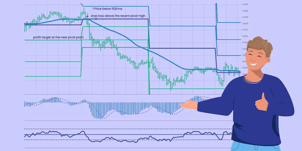 ترکیب پیوت پوینت با سایر ابزارها