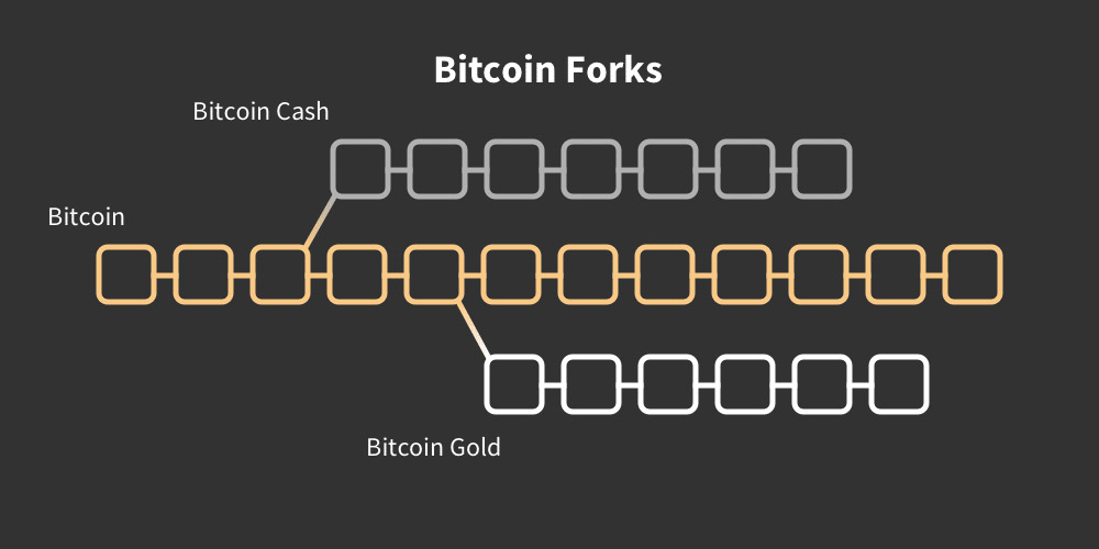 تغییر محدودیت عرضه بیت کوین