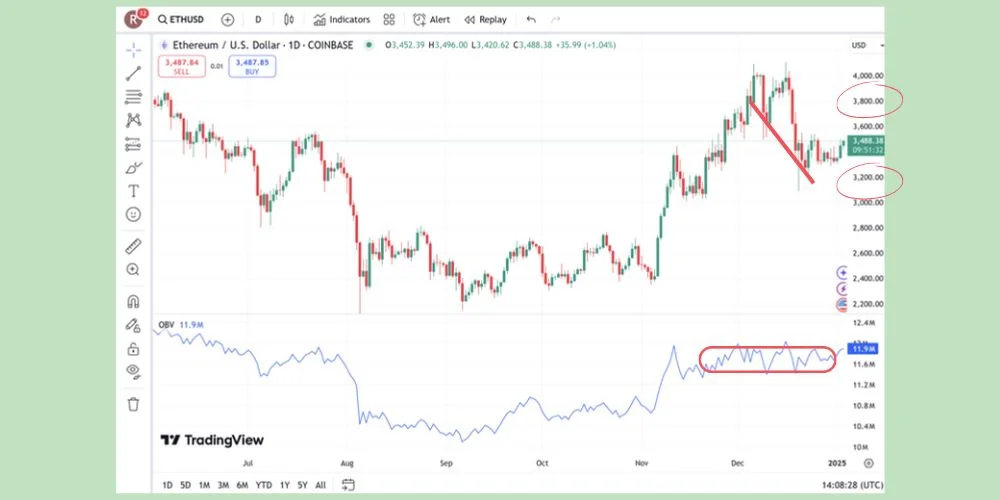 حفظ قدرت خریداران