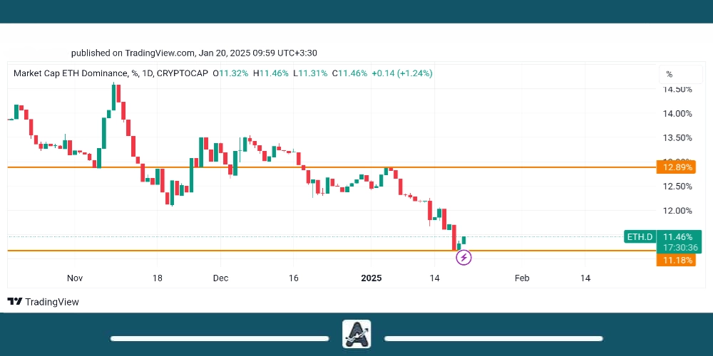 چارت دامیننس اتریوم تریدینگ ویو