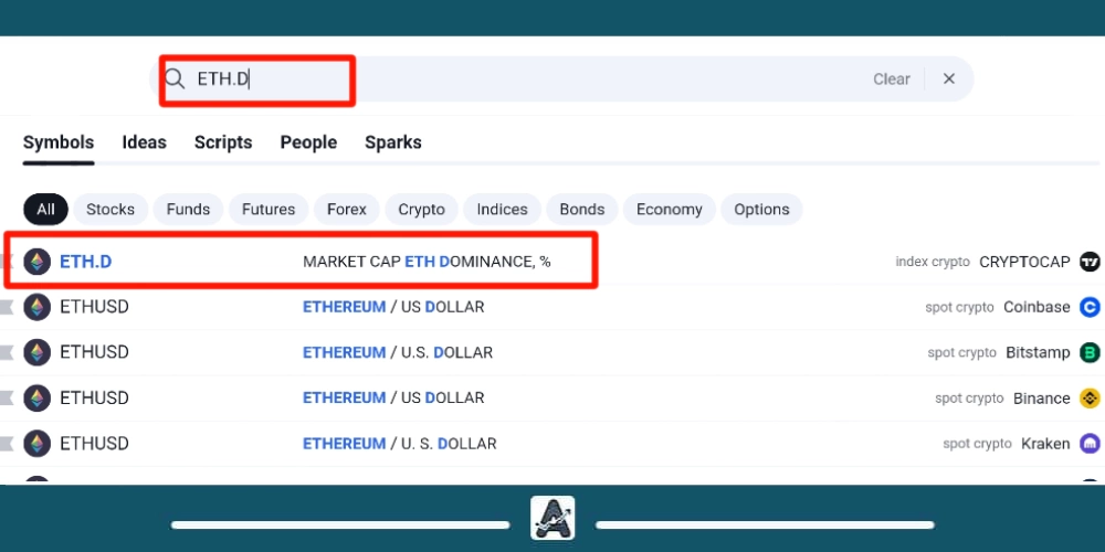 نمودار دامیننس اتریوم در تریدینگ ویو