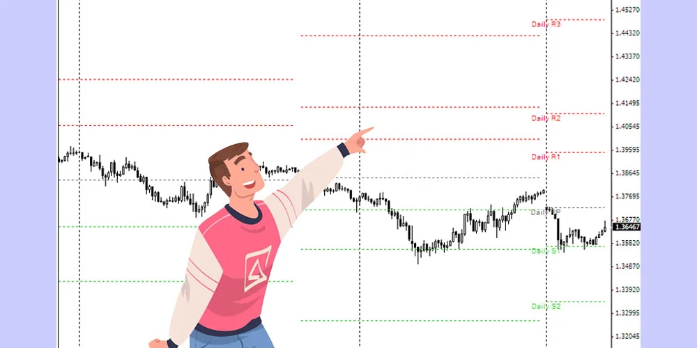 شناسایی سطوح حمایت و مقاومت