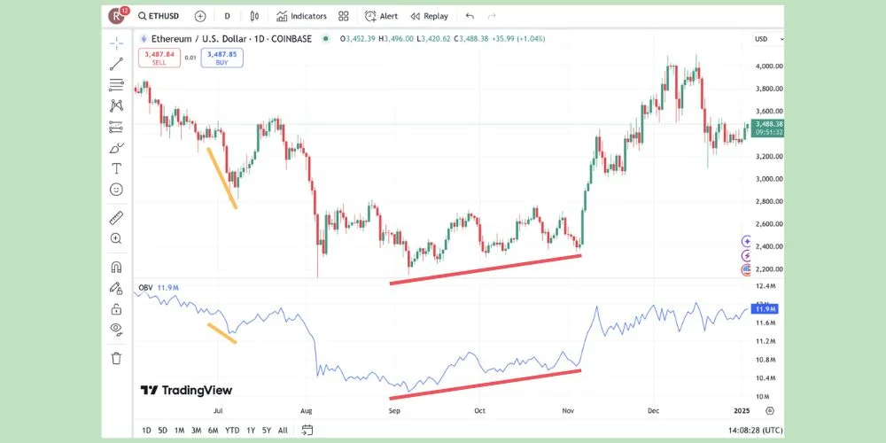 شناسایی قدرت و ضعف روند