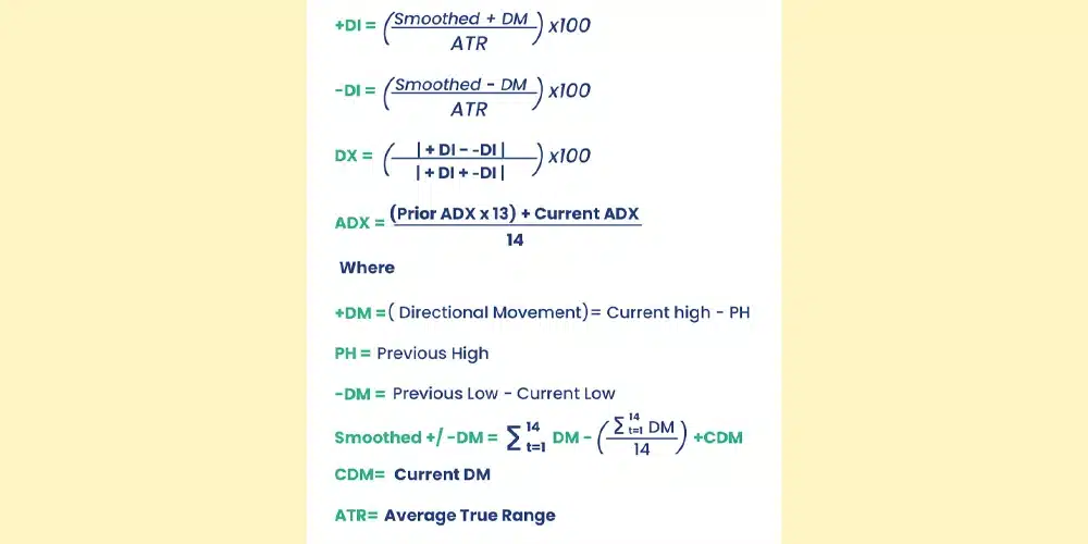 فرمول محاسبه اندیکاتور ADX