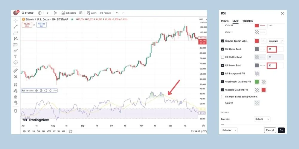 محدوده 30-50 RSI