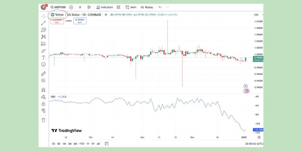 محدودیت اندیکاتور OBV برای استیبل کوینها