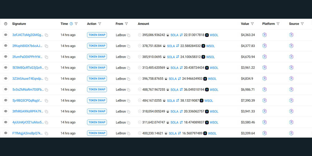 معاملات میم کوین SOLA AI