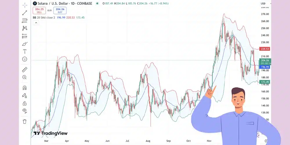 معرفی اجزای اندیکاتور بولینگر باند