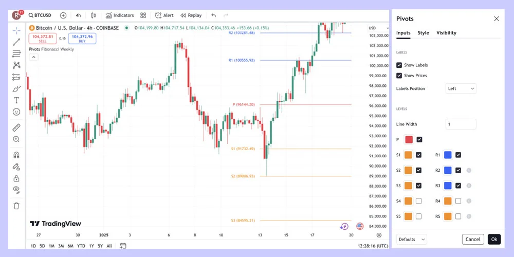نکات تجربی درمورد اندیکاتور پیوت پوینت