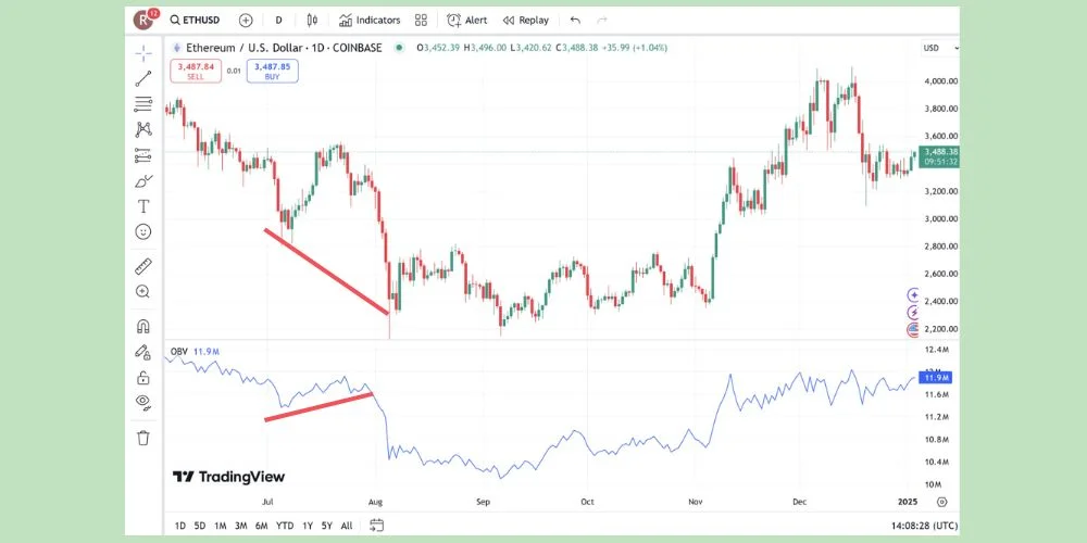 واگرایی مثبت
