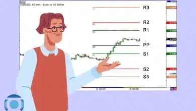 اندیکاتور پیوت پوینت
