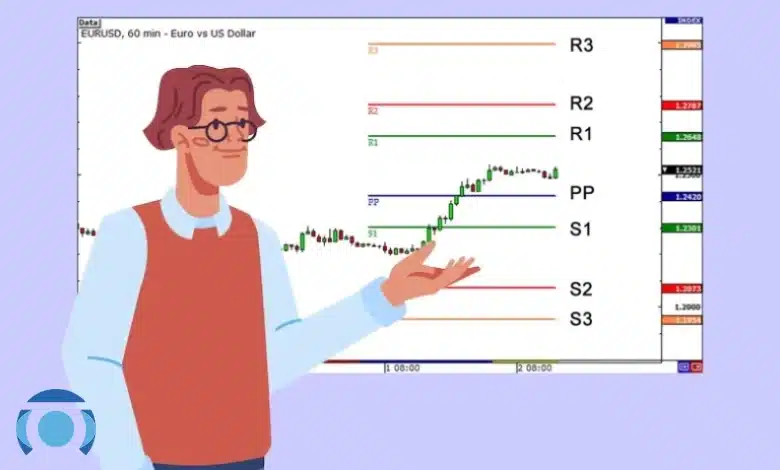 اندیکاتور پیوت پوینت