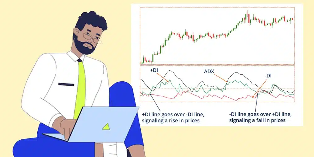 کاربرد اندیکاتور ADX
