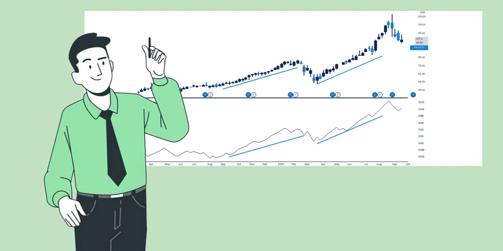 کاربرد اندیکاتور OBV در تشخیص روند