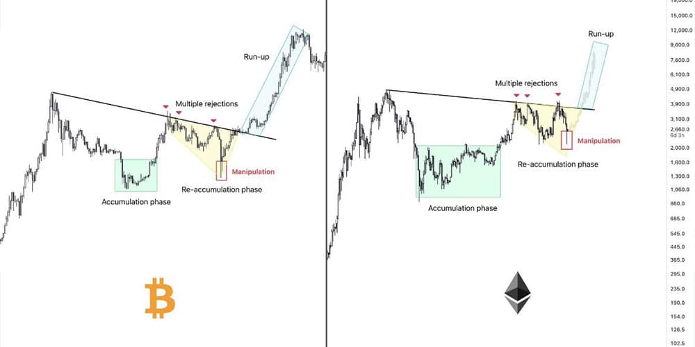 احتمال انفجار قیمت اتریوم