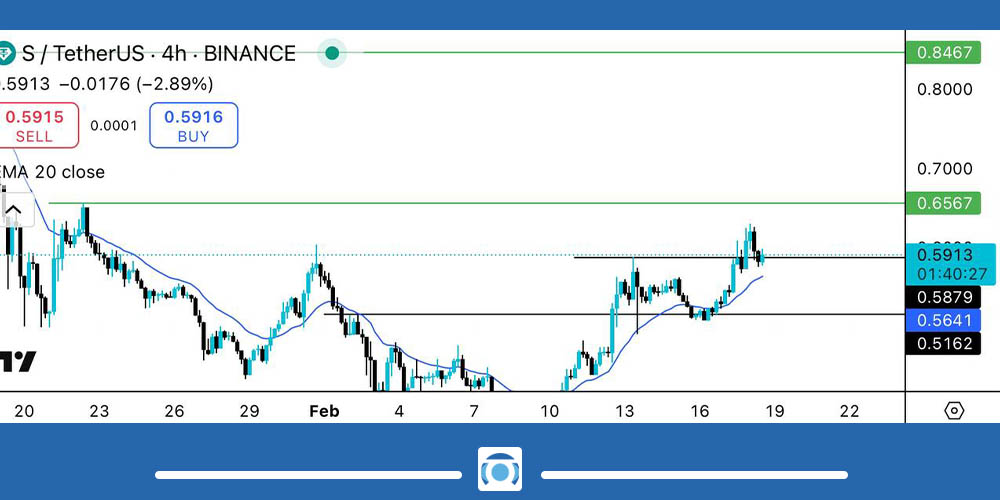 احتمال رشد قیمت ارز دیجیتال S