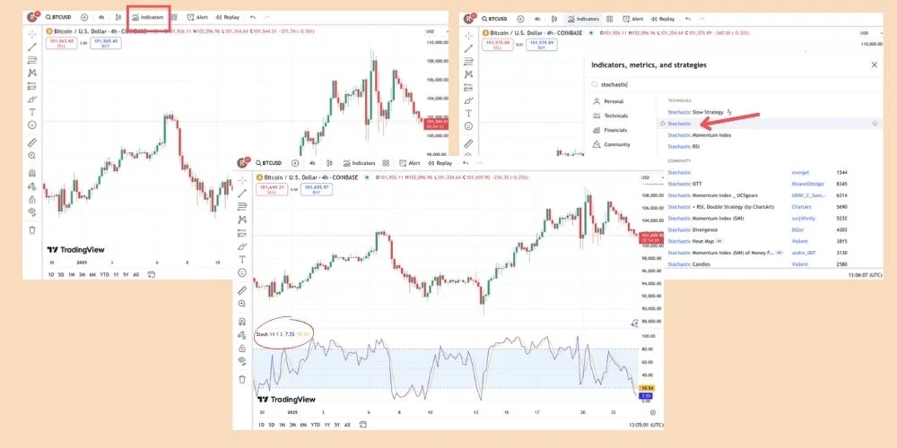 استوکاستیک به تریدینگ ویو