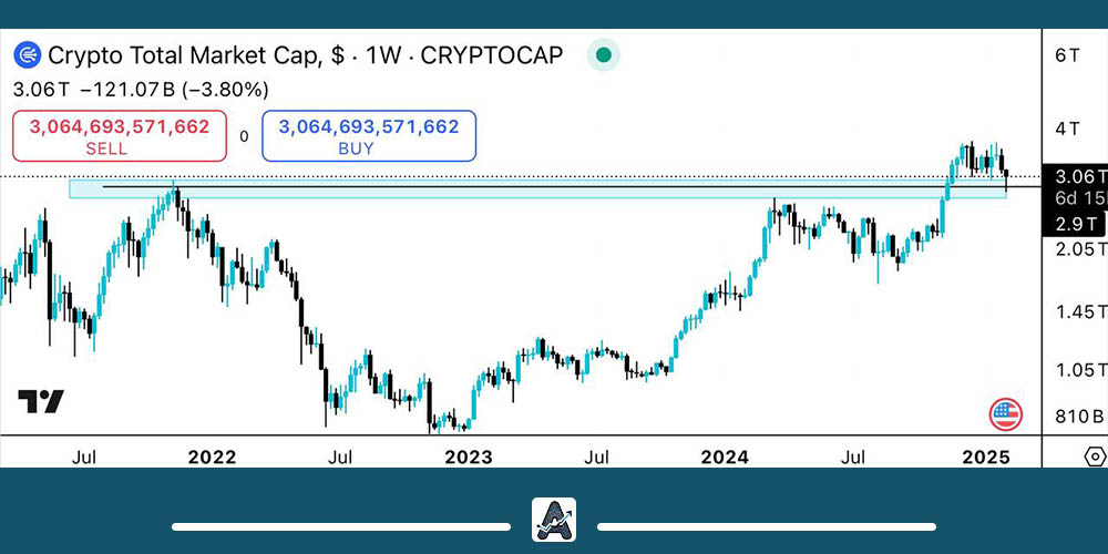 بررسی وضعیت فعلی ارزهای دیجیتال