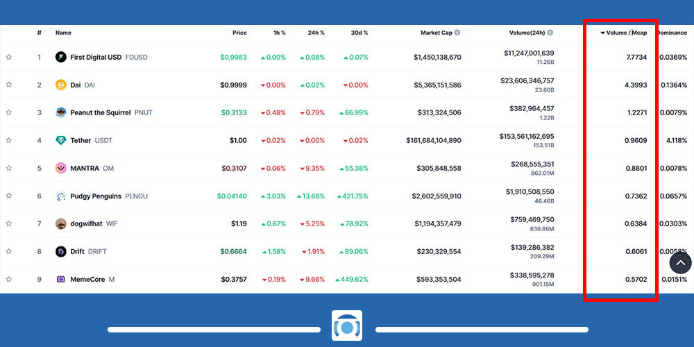 بهترین ارزها برای ترید روزانه
