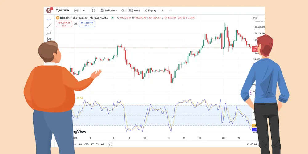 تاریخچه اندیکاتور Stochastic