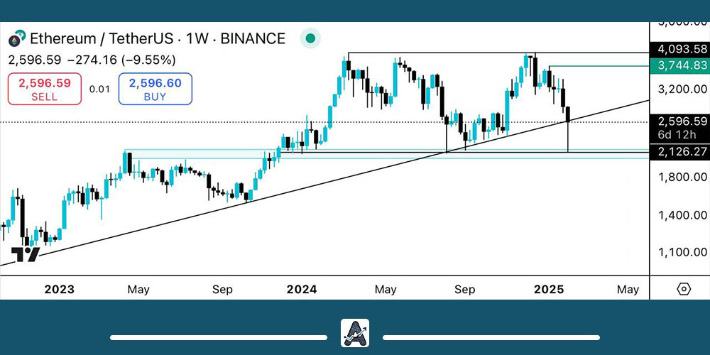 تحلیل اتریوم امروز 15 بهمن